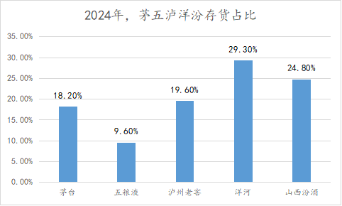 洋河脱离头部，从崛起时就注定了