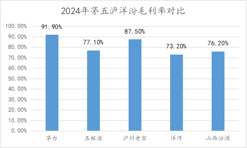 洋河脱离头部，从崛起时就注定了