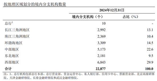 农行多家省分行行长调整 王大军已任总行党委委员