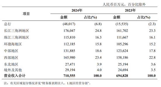 农行多家省分行行长调整 王大军已任总行党委委员
