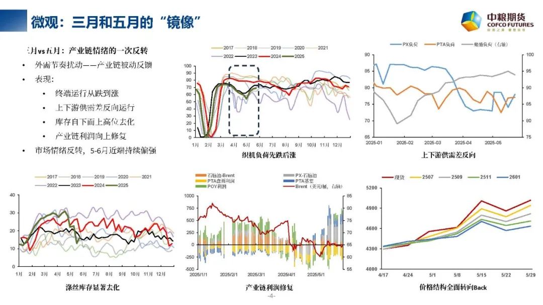 【市场聚焦】聚酯产业链：千锤万击还坚劲