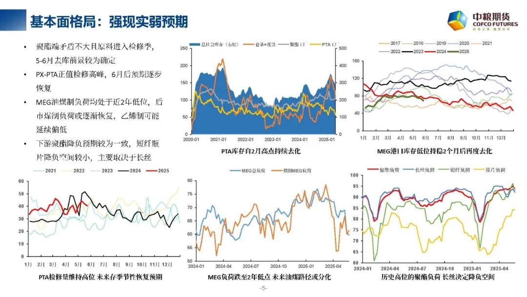 【市场聚焦】聚酯产业链：千锤万击还坚劲