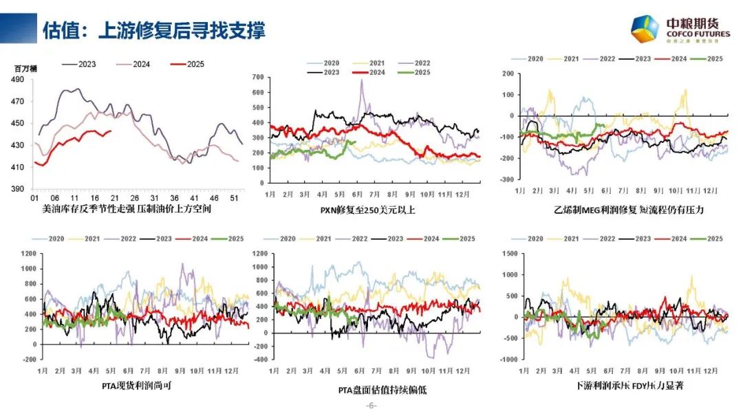 【市场聚焦】聚酯产业链：千锤万击还坚劲