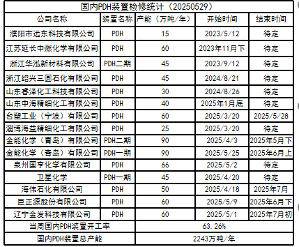 LPG：崩塌后，再论多空分歧