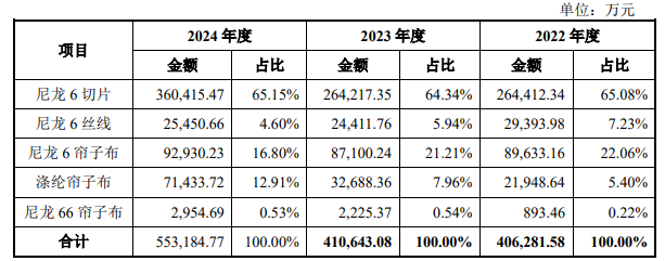 6月3日周二新股海阳科技能否申购？