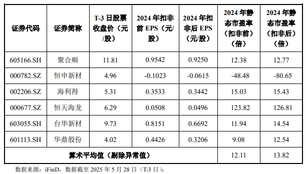 6月3日周二新股海阳科技能否申购？