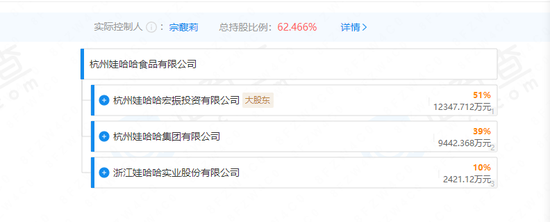 谁的娃哈哈？宗馥莉的操盘术