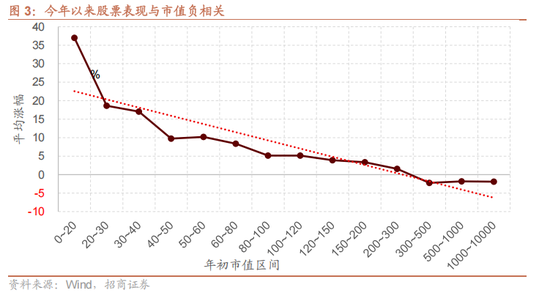 招商策略：今年以来的行情特征，获得超额收益的思路如何