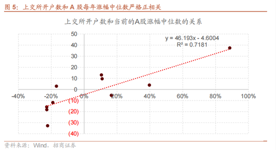 招商策略：今年以来的行情特征，获得超额收益的思路如何