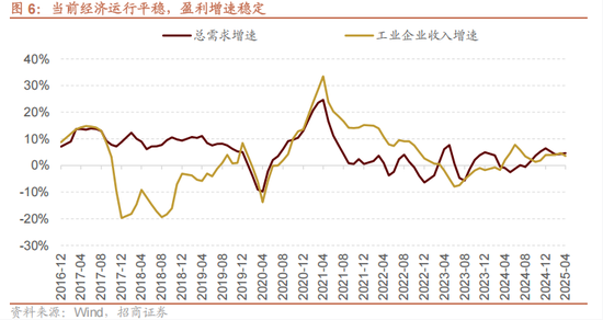 招商策略：今年以来的行情特征，获得超额收益的思路如何
