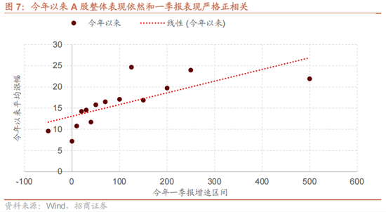 招商策略：今年以来的行情特征，获得超额收益的思路如何