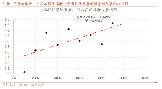 招商策略：今年以来的行情特征，获得超额收益的思路如何