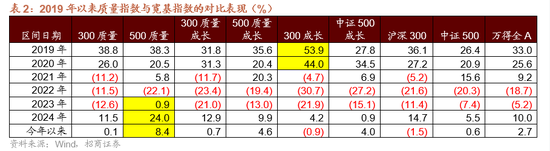 招商策略：今年以来的行情特征，获得超额收益的思路如何
