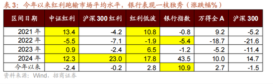 招商策略：今年以来的行情特征，获得超额收益的思路如何