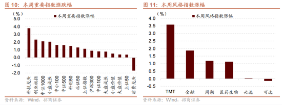 招商策略：今年以来的行情特征，获得超额收益的思路如何