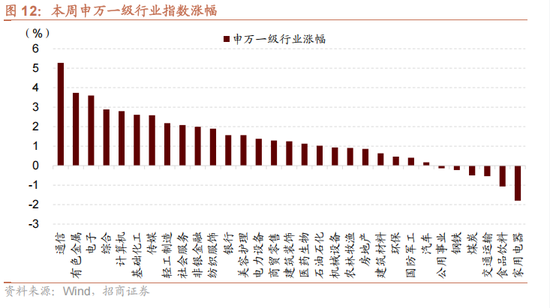 招商策略：今年以来的行情特征，获得超额收益的思路如何