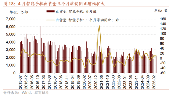 招商策略：今年以来的行情特征，获得超额收益的思路如何
