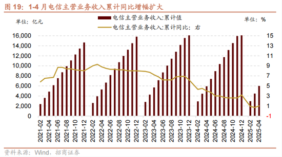 招商策略：今年以来的行情特征，获得超额收益的思路如何