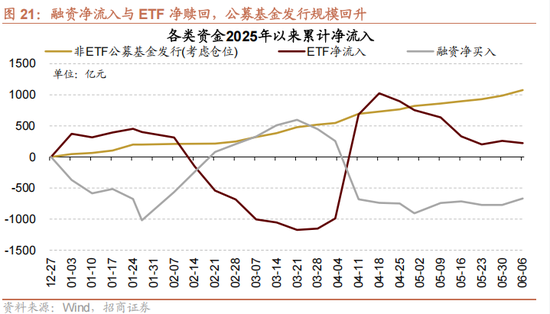招商策略：今年以来的行情特征，获得超额收益的思路如何