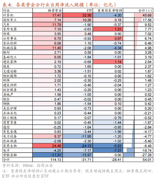 招商策略：今年以来的行情特征，获得超额收益的思路如何