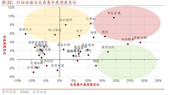 招商策略：今年以来的行情特征，获得超额收益的思路如何