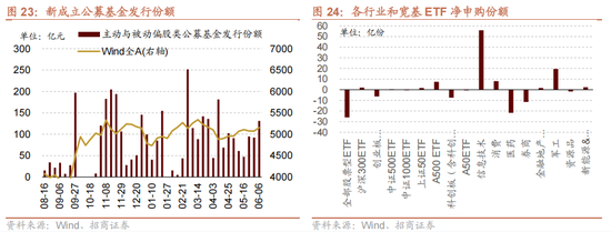招商策略：今年以来的行情特征，获得超额收益的思路如何