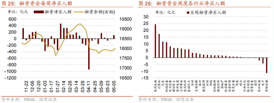 招商策略：今年以来的行情特征，获得超额收益的思路如何