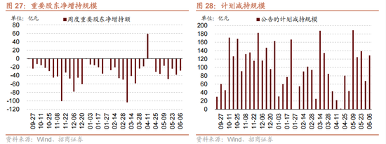 招商策略：今年以来的行情特征，获得超额收益的思路如何
