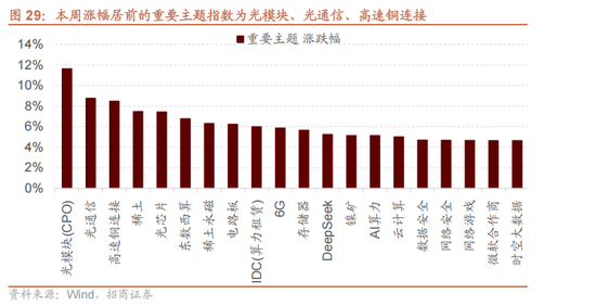 招商策略：今年以来的行情特征，获得超额收益的思路如何