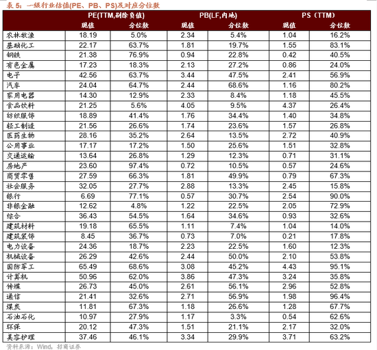 招商策略：今年以来的行情特征，获得超额收益的思路如何