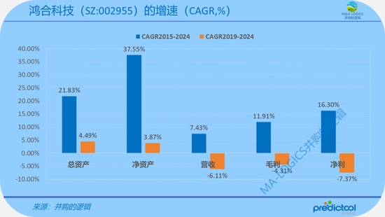奇瑞CVC下场，15.75亿买了鸿合科技！