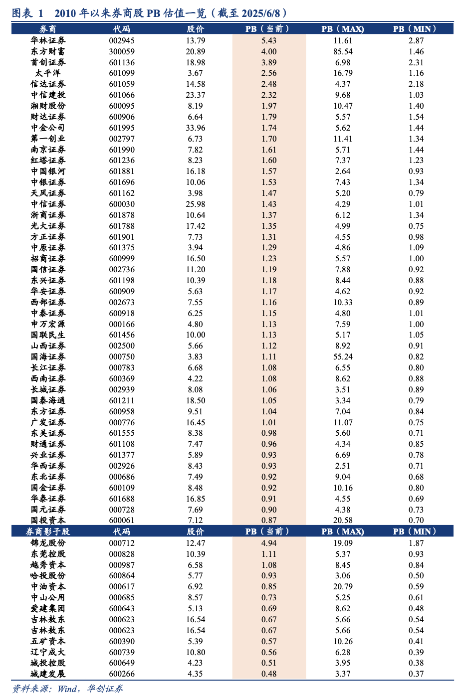 【华创金融 徐康团队】稳定币：香港特区vs美国立法进程一览