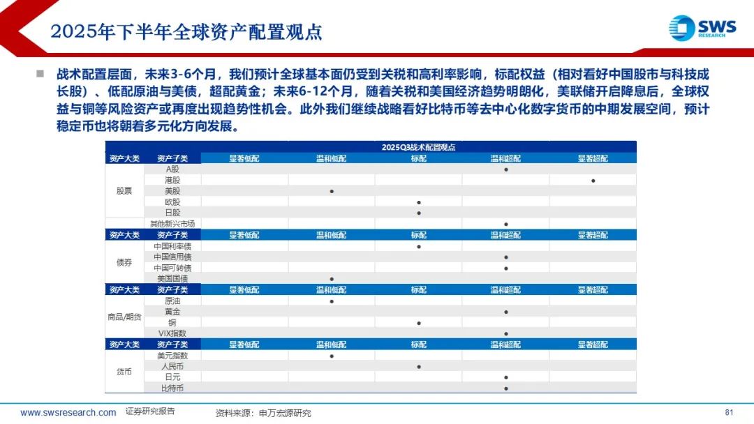 【申万宏源策略】溢价收敛，龙头为先——2025年中期美股策略观点