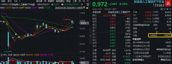 关键时刻，券商出手！大盘重返3400点！稀土点燃有色金属行情，159876劲涨2%创阶段新高