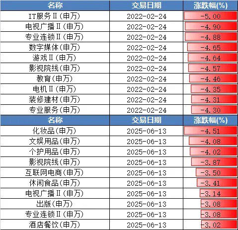 以史为鉴丨3年前俄乌冲突爆发后，A股是怎么走的？
