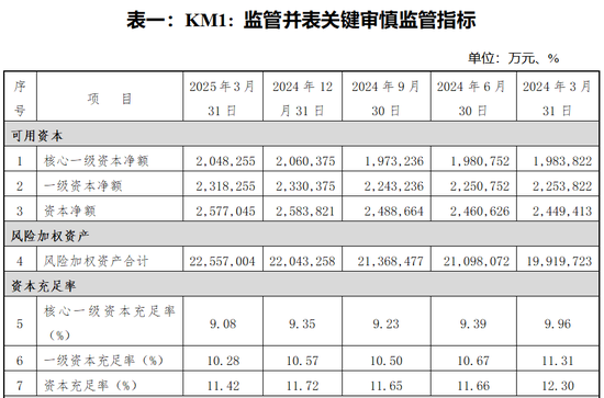 35亿永续债“补血”、高管换新！重庆三峡银行IPO要提速了？
