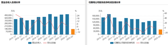 35亿永续债“补血”、高管换新！重庆三峡银行IPO要提速了？