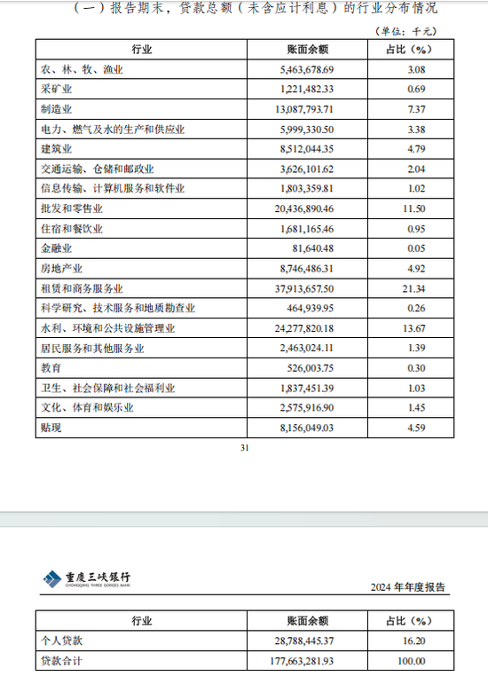 35亿永续债“补血”、高管换新！重庆三峡银行IPO要提速了？