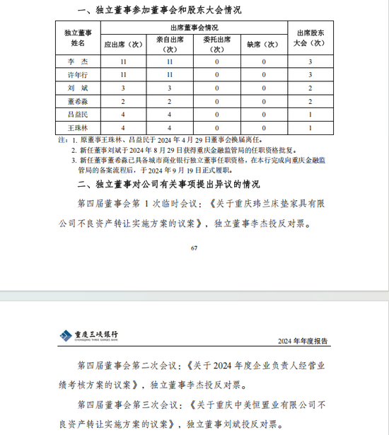 35亿永续债“补血”、高管换新！重庆三峡银行IPO要提速了？