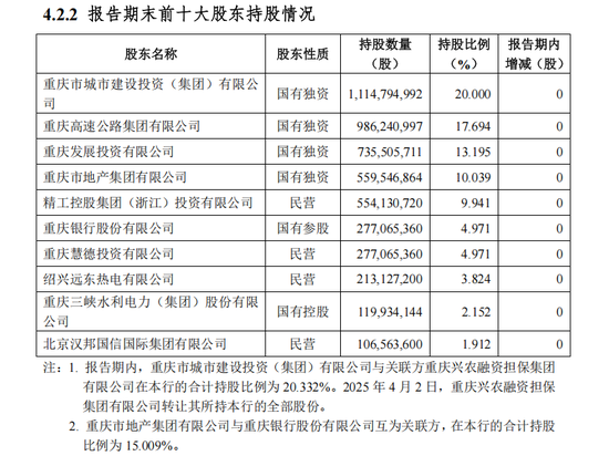 35亿永续债“补血”、高管换新！重庆三峡银行IPO要提速了？