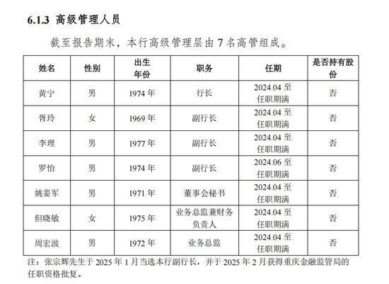 35亿永续债“补血”、高管换新！重庆三峡银行IPO要提速了？