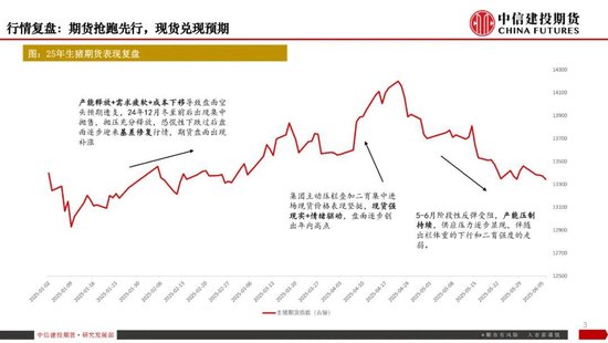 【生猪旬报】磨底延续，现货价格陷入拉锯战