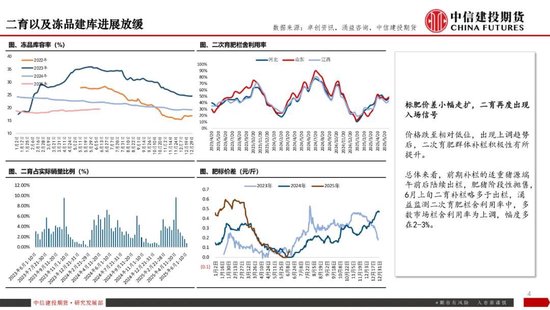 【生猪旬报】磨底延续，现货价格陷入拉锯战