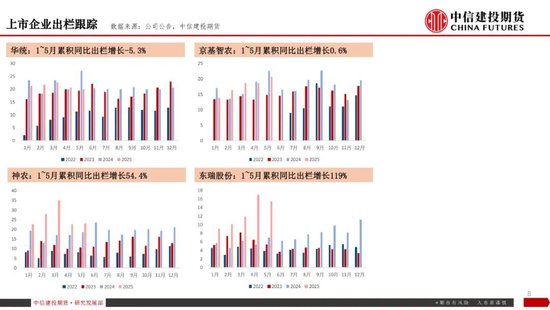 【生猪旬报】磨底延续，现货价格陷入拉锯战