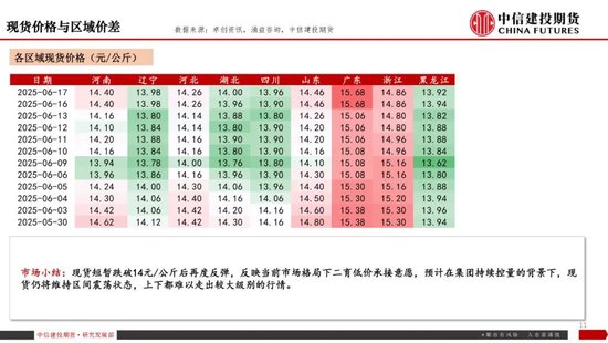 【生猪旬报】磨底延续，现货价格陷入拉锯战