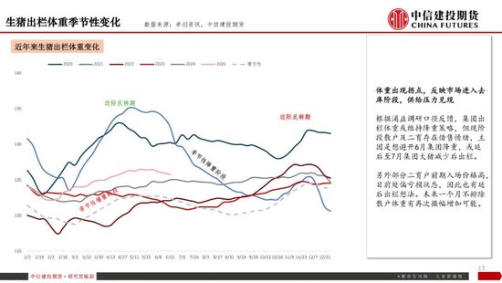 【生猪旬报】磨底延续，现货价格陷入拉锯战