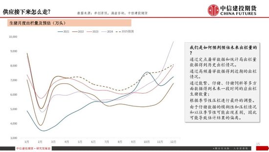 【生猪旬报】磨底延续，现货价格陷入拉锯战