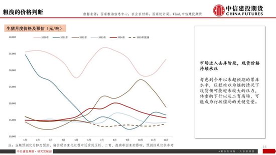 【生猪旬报】磨底延续，现货价格陷入拉锯战