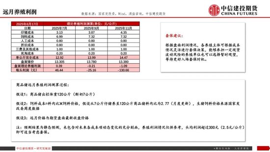 【生猪旬报】磨底延续，现货价格陷入拉锯战
