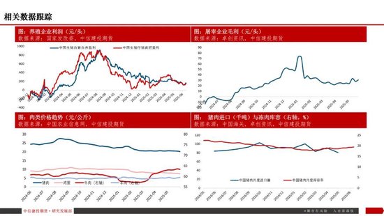 【生猪旬报】磨底延续，现货价格陷入拉锯战